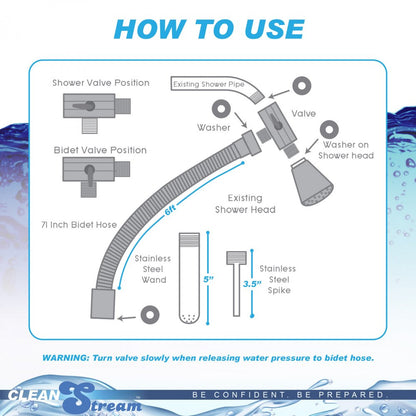 Shower Enema System by CleanStream